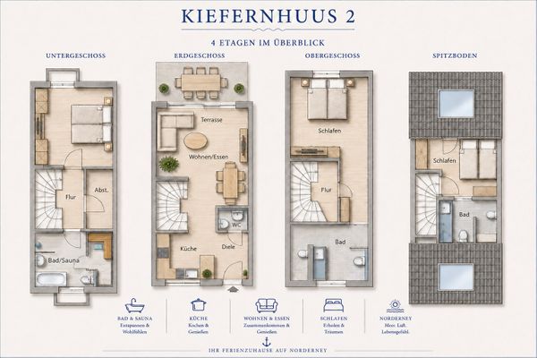 Foto 9 Ferienhaus Ostfriesland Norderney Kiefernhuus 2 (Objekt 103443) Urlaub
