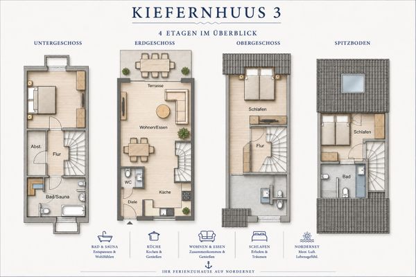 Foto 9 Ferienhaus Ostfriesland Norderney Kiefernhuus 3 (Objekt 103458) Urlaub