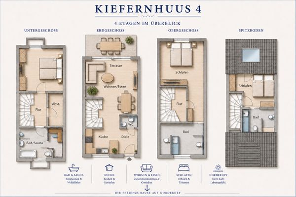 Foto 9 Ferienhaus Ostfriesland Norderney Kiefernhuus 4 (Objekt 103459) Urlaub