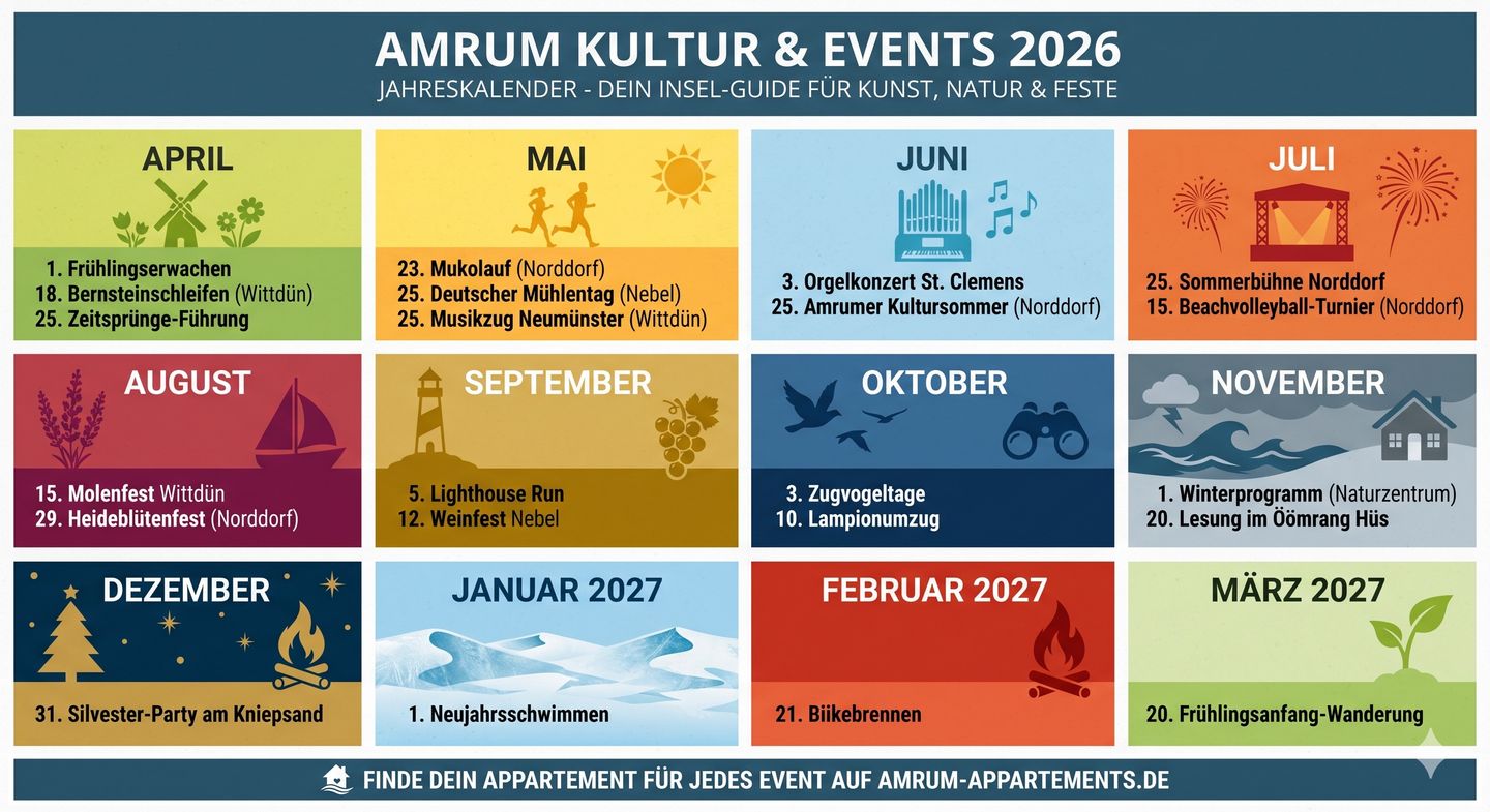 Entdecke die kulturellen Highlights auf Amrum 2026: Unser Jahreskalender zeigt alle wichtigen Events von April bis März 2027 auf einen Blick – von Musikfestivals und Sportevents bis hin zu traditionellen Festen. Planen Sie jetzt Ihren Urlaub!