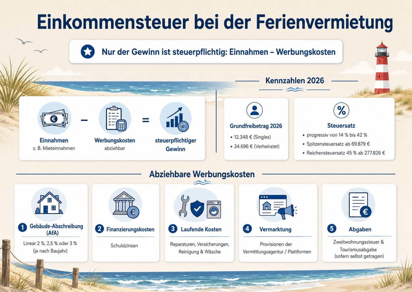 Einkommensteuer bei der Ferienvermietung Infografik des Amrum Appartement Centrum