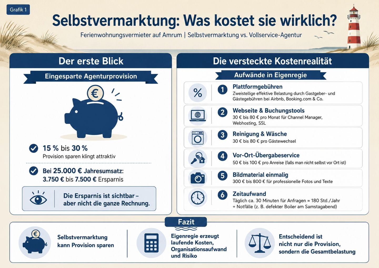 Agentur oder Selbstvermarktung der Ferienwohnung auf Amrum