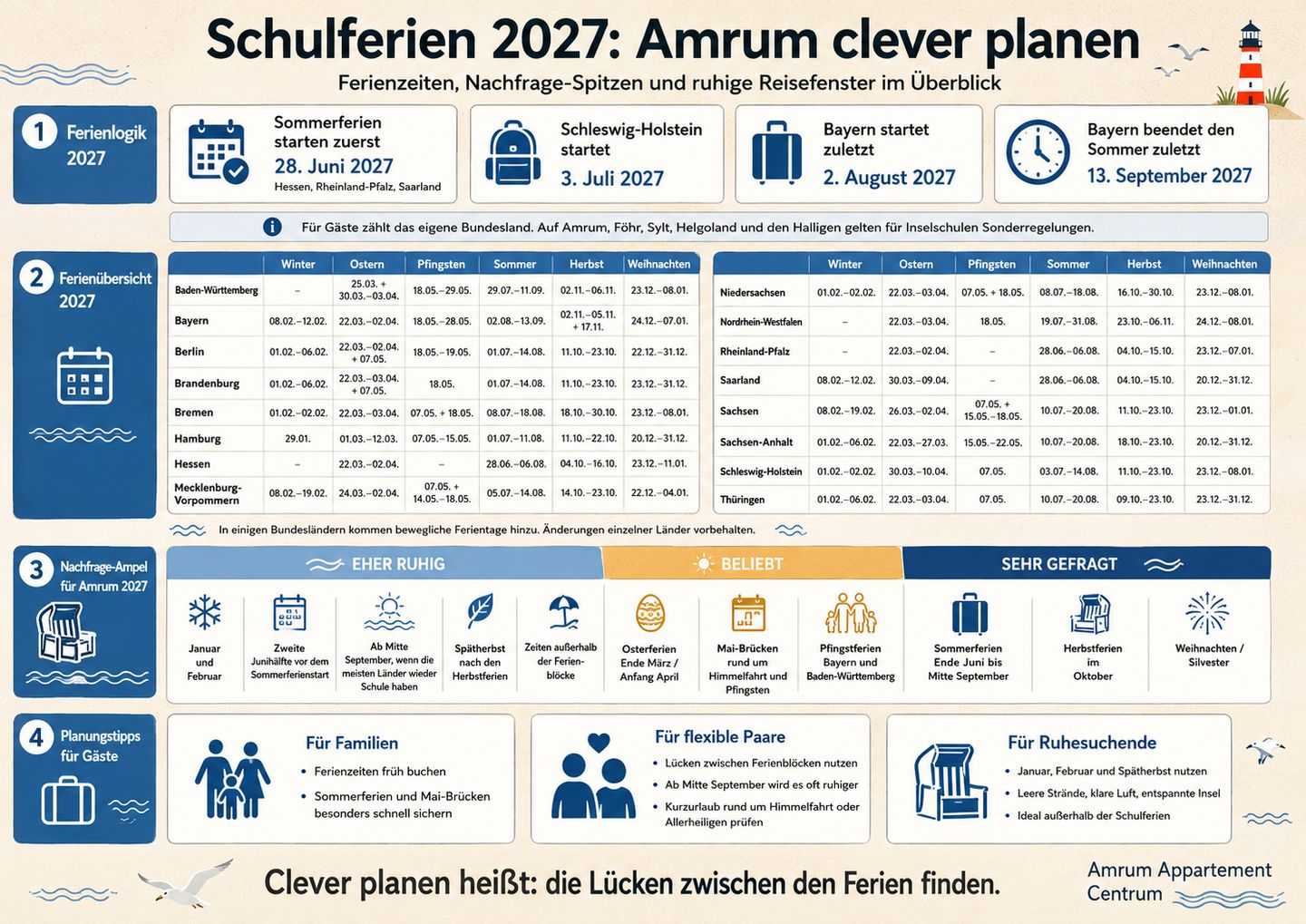 Schulferien 2027 - Amrum clever planen
