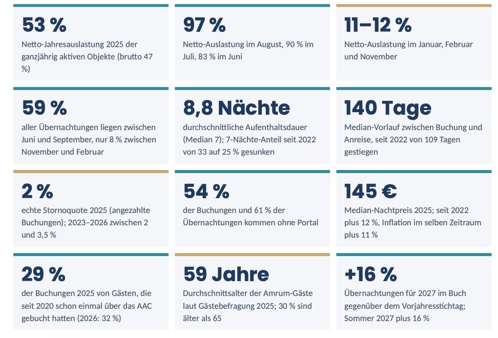 Marktdaten 2026 auf einen Blick