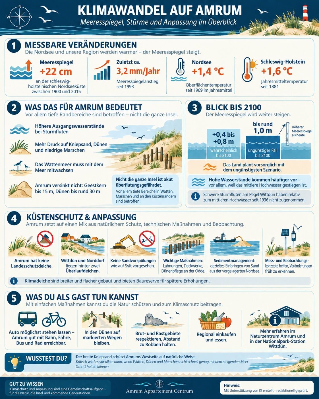 Klimawandel auf Amrum